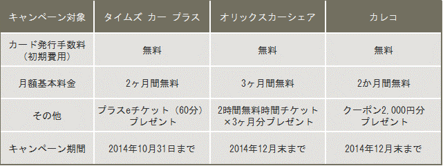 白熱する価格競争 今一番安いカーシェアは 最新カーシェア事情 カーシェアハック