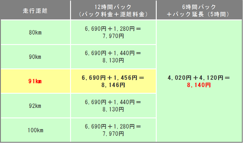 タイムズ カー シェア 予約 いつから