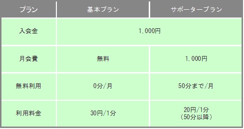 チョイモビ料金体系