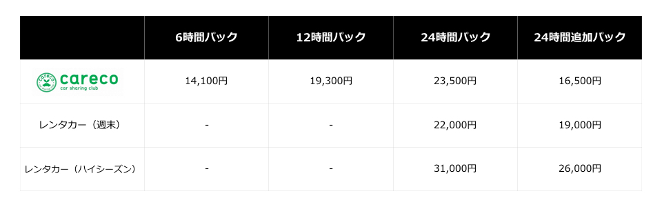 carsharehack.001