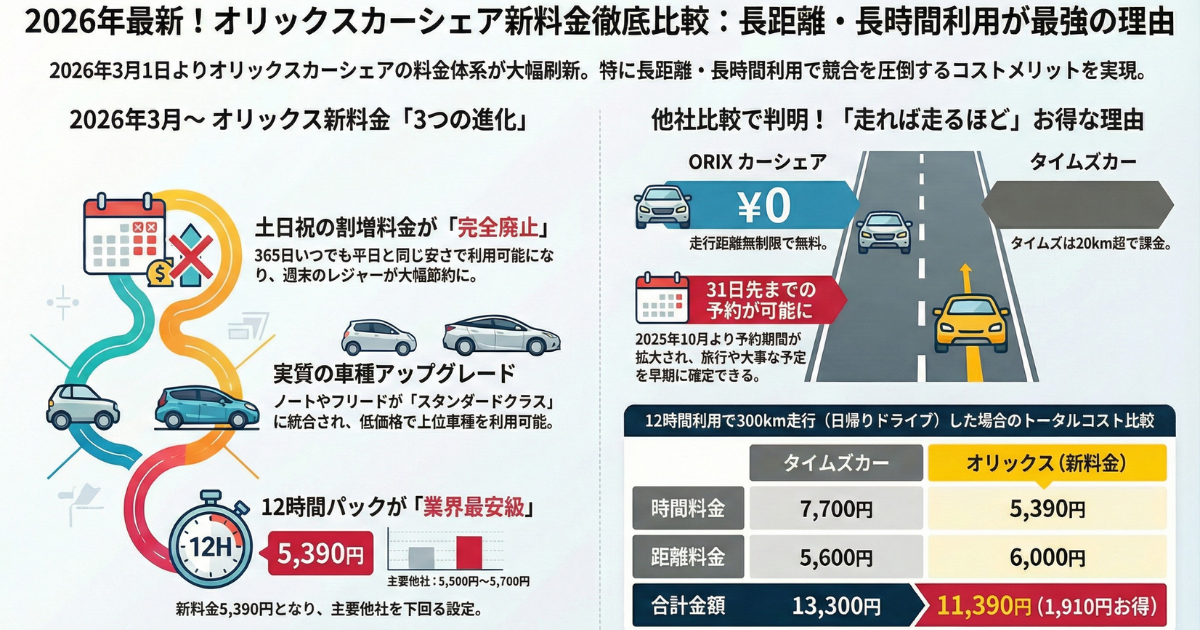 2026年最新版】カーシェアはどこが安い？料金見直しで再注目の